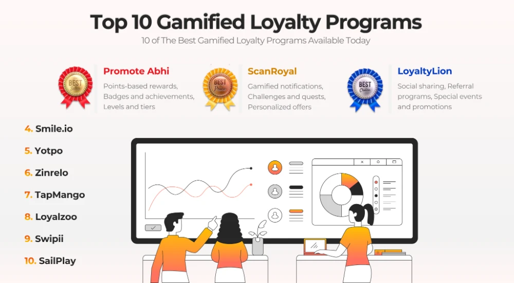 Top 10 Gamified Loyalty Programs